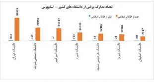 f6b0d7723853e7a997a7634fe17d47e8 310x165 - اشاره مقام معظم رهبری به آمار تولید علم در دیدار با نخبگان و استعدادهای برتر علمی