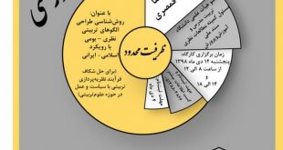 ae865e9b579afe1a7ae259e4cef7db31 310x165 - روش‎شناسی طراحی الگوهای تربیتی نظری، بومی با رویکرد اسلامی ایرانی