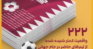 52a823ea68a62b24f43dc86b607343891056 310x165 - کتاب " ۲۲۲ واقعیت کمتر شنیده شده از تیم‌های حاضر در جام جهانی قطر"